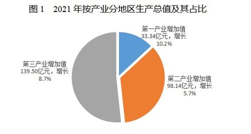 2021年黔江區(qū)國民經(jīng)濟(jì)和社會發(fā)展統(tǒng)計(jì)公報(bào)