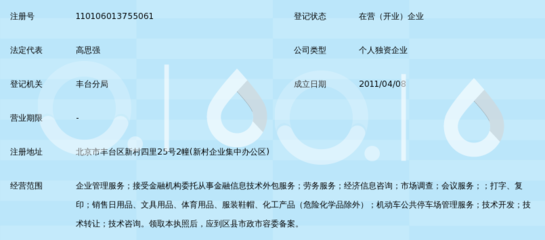 北京金諾高企業(yè)管理顧問(wèn)中心 專業(yè)信息咨詢服務(wù)的領(lǐng)航者