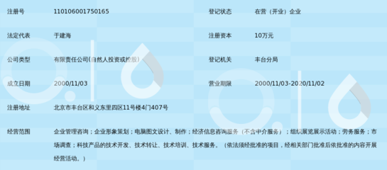 從企業(yè)管理咨詢到信息服務(wù)的專業(yè)進(jìn)化 北京凌海偉業(yè)的資源優(yōu)勢(shì)與創(chuàng)新實(shí)踐